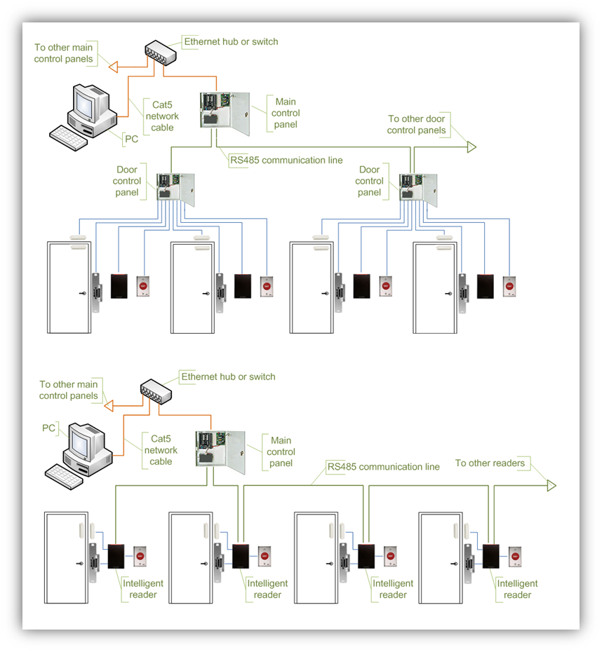 Access Control System